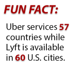 Fun Fact: Uber services 57 countries while Lyft is available in 60 U.s. cities.
